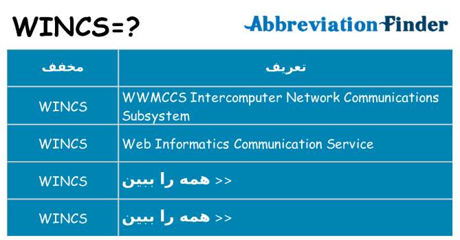 چه wincs برای ایستادن؟