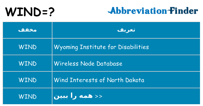 چه wind برای ایستادن؟
