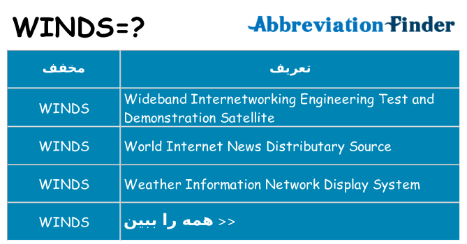 چه winds برای ایستادن؟