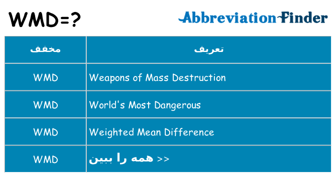 چه wmd برای ایستادن؟