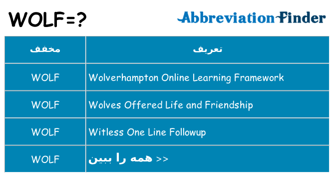 چه wolf برای ایستادن؟