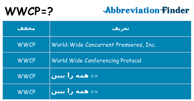 چه wwcp برای ایستادن؟