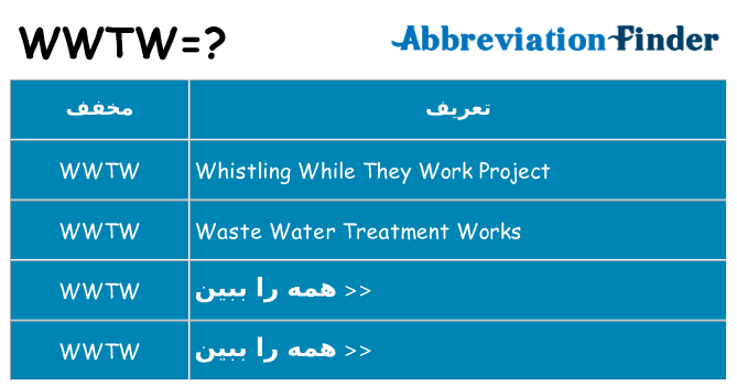 چه wwtw برای ایستادن؟