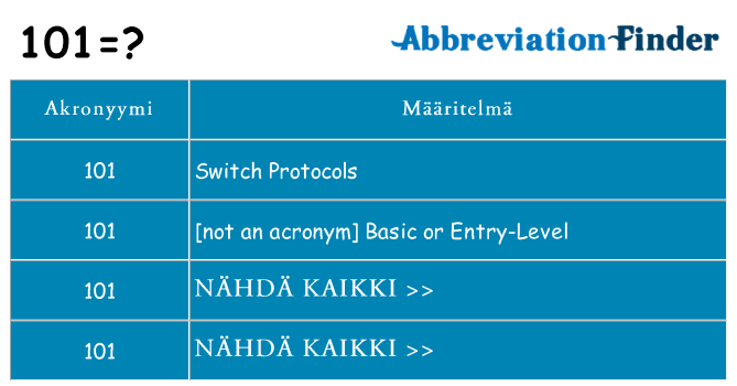 Mitä 101 tarkoittaa