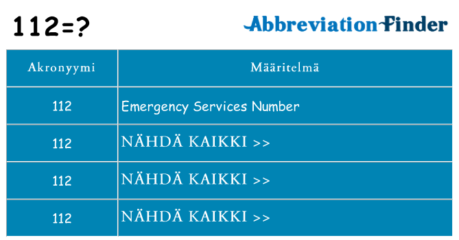 Mitä 112 tarkoittaa