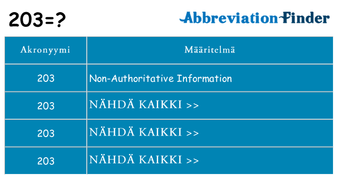Mitä 203 tarkoittaa