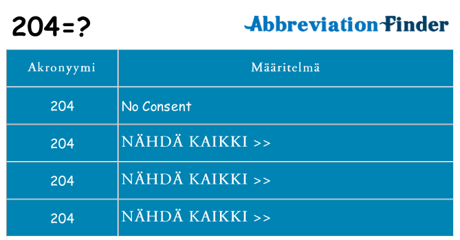 Mitä 204 tarkoittaa