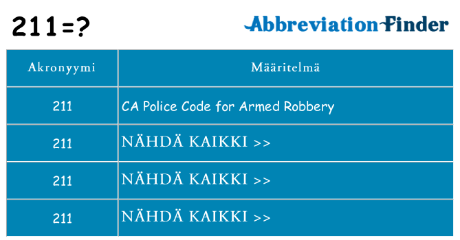 Mitä 211 tarkoittaa