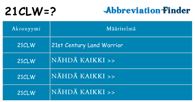 Mitä 21clw tarkoittaa