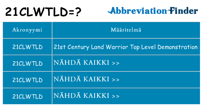 Mitä 21clwtld tarkoittaa