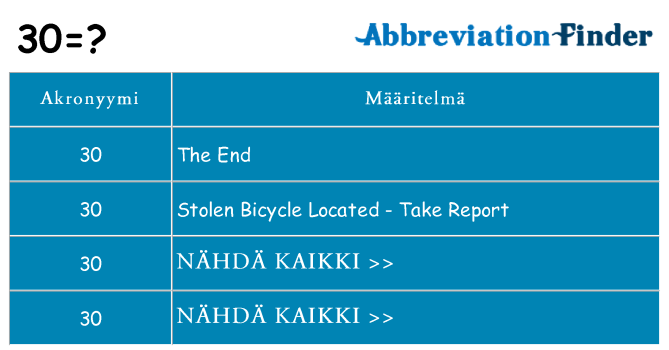 Mitä 30 tarkoittaa