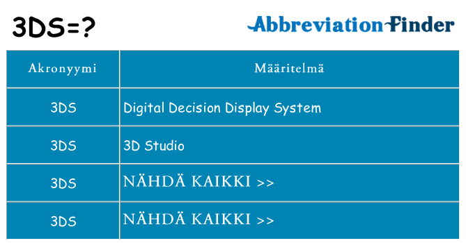 Mitä 3ds tarkoittaa