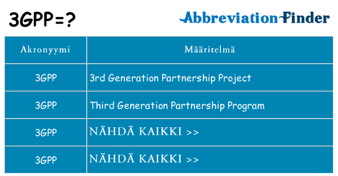 Mitä 3gpp tarkoittaa