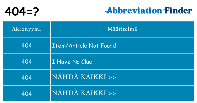 Mitä 404 tarkoittaa