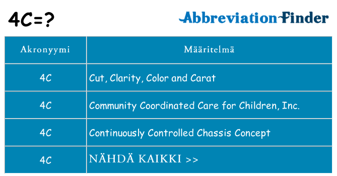 Mitä 4c tarkoittaa
