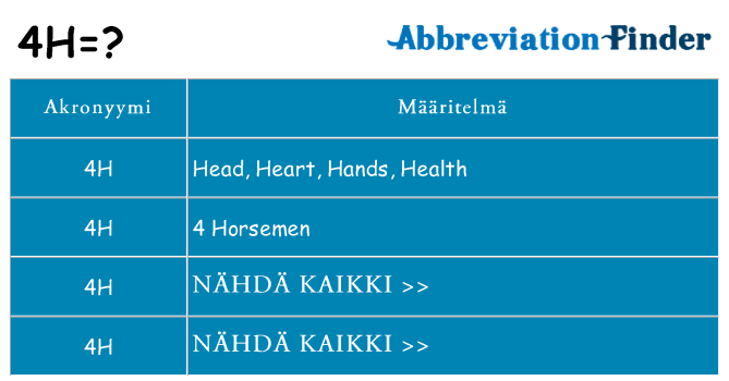 Mitä 4h tarkoittaa
