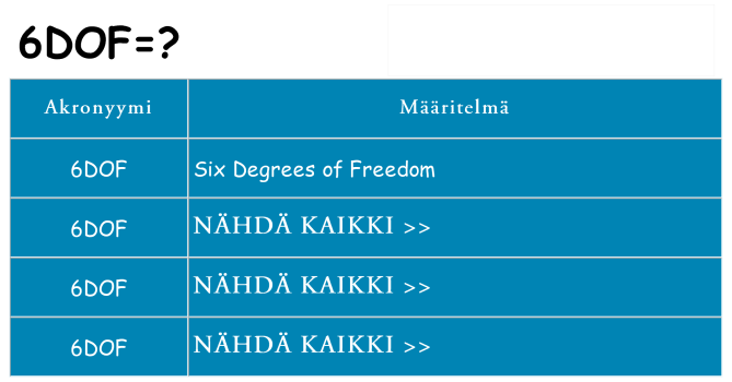 Mitä 6dof tarkoittaa