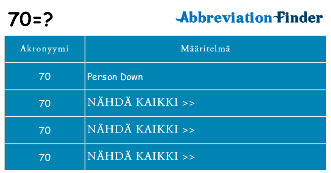 Mitä 70 tarkoittaa