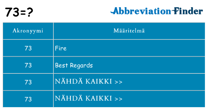 Mitä 73 tarkoittaa
