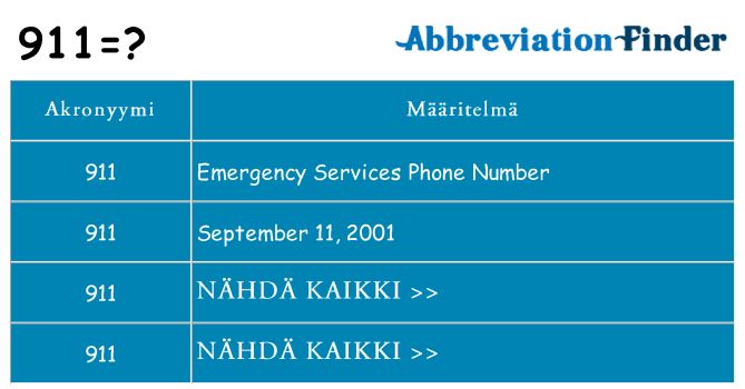 Mitä 911 tarkoittaa