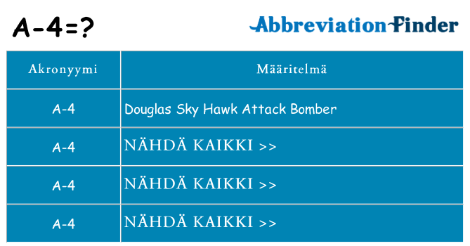 Mitä a-4 tarkoittaa