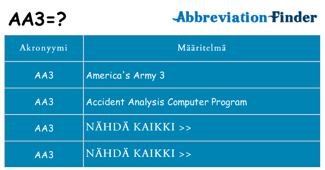 Mitä aa3 tarkoittaa