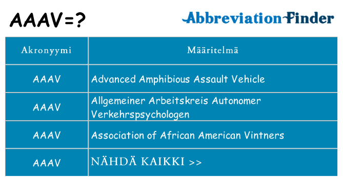 Mitä aaav tarkoittaa