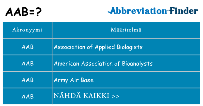 Mitä aab tarkoittaa