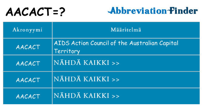 Mitä aacact tarkoittaa