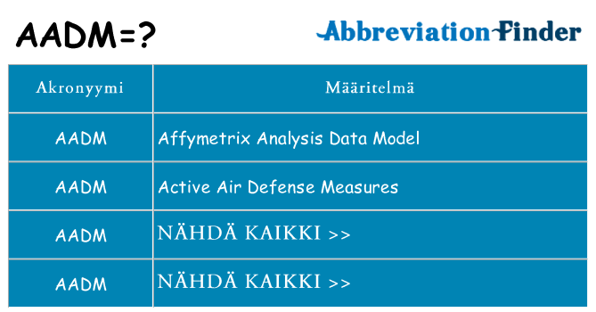 Mitä aadm tarkoittaa