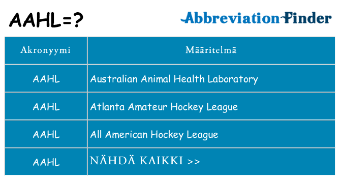 Mitä aahl tarkoittaa