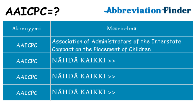 Mitä aaicpc tarkoittaa