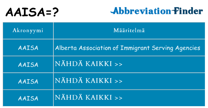 Mitä aaisa tarkoittaa