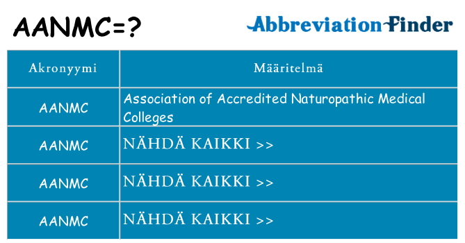 Mitä aanmc tarkoittaa