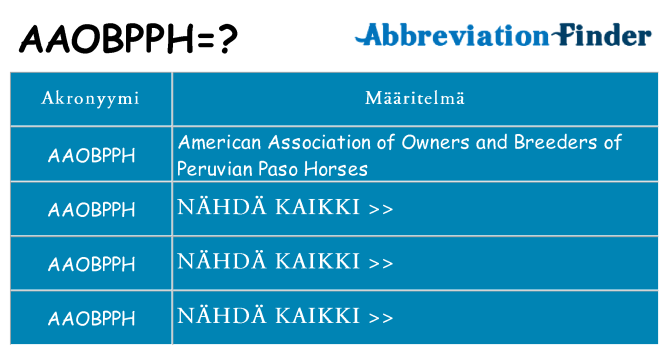 Mitä aaobpph tarkoittaa