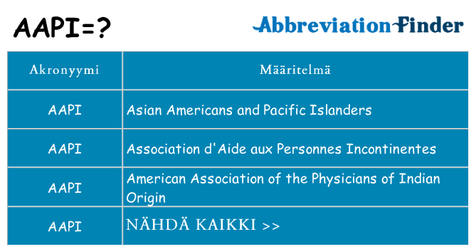Mitä aapi tarkoittaa