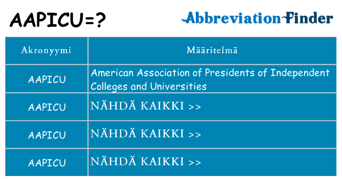 Mitä aapicu tarkoittaa