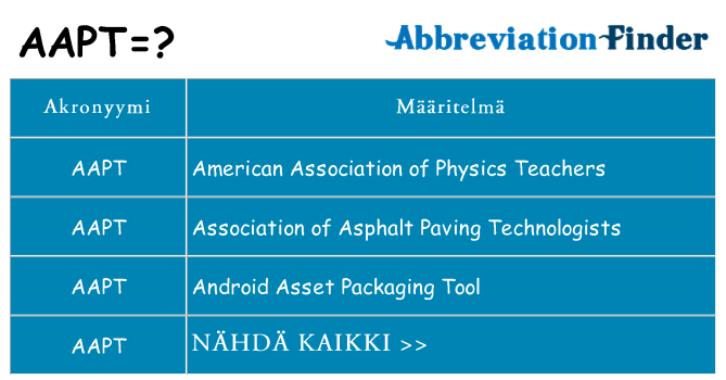 Mitä aapt tarkoittaa