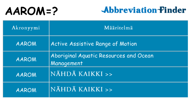 Mitä aarom tarkoittaa
