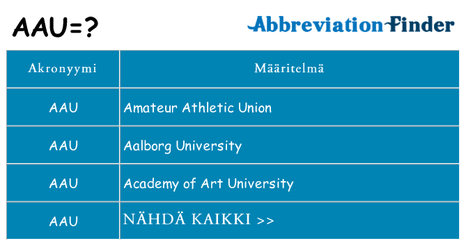 Mitä aau tarkoittaa