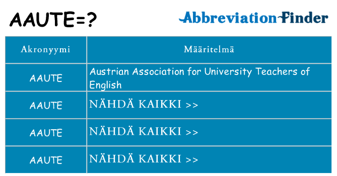 Mitä aaute tarkoittaa