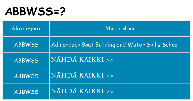 Mitä abbwss tarkoittaa