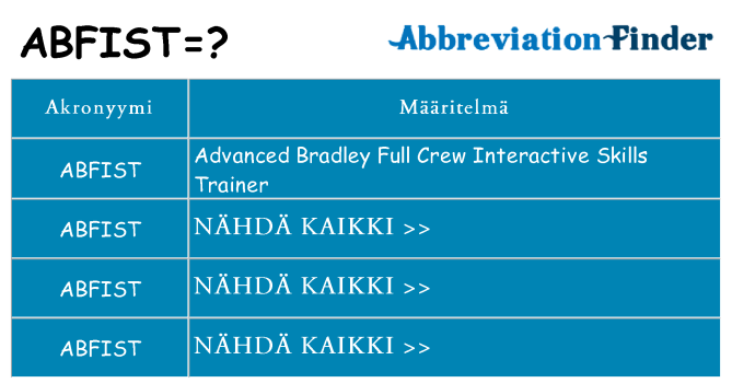 Mitä abfist tarkoittaa