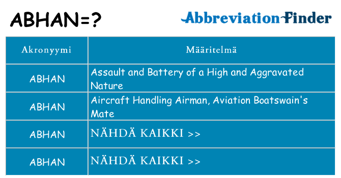 Mitä abhan tarkoittaa