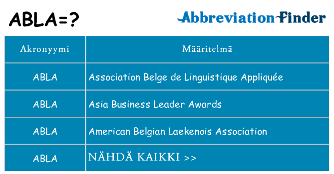 Mitä abla tarkoittaa