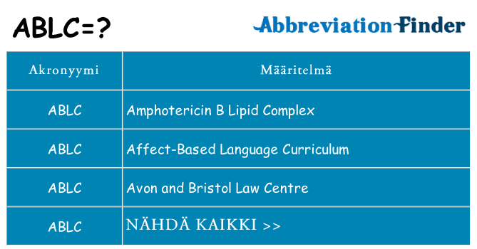 Mitä ablc tarkoittaa