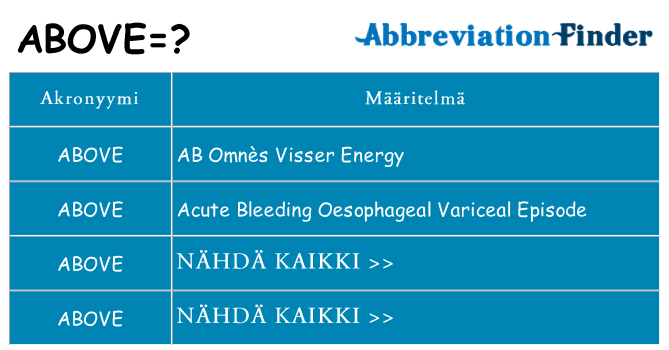 Mitä above tarkoittaa