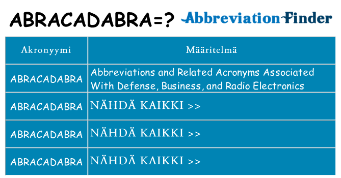 Mitä abracadabra tarkoittaa