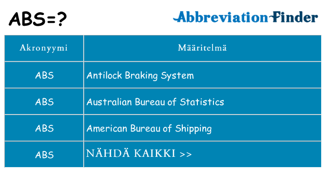Mitä abs tarkoittaa
