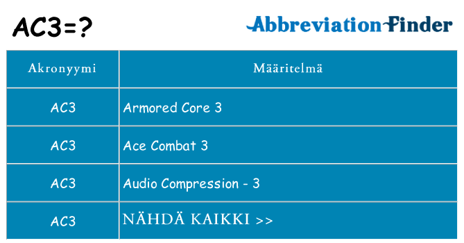 Mitä ac3 tarkoittaa